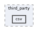 src/third_party/csv